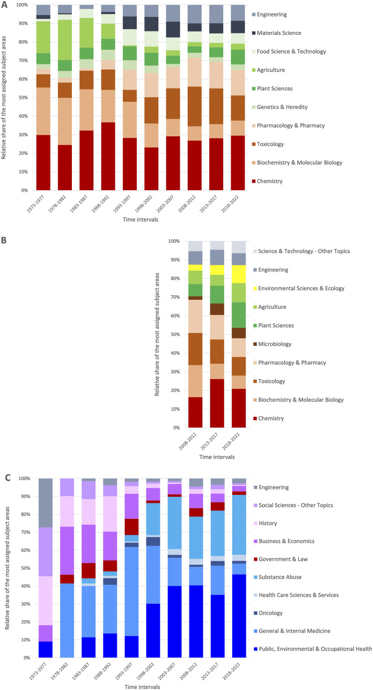 Activity of the Tobacco Industry in Research and Scientific Literature.