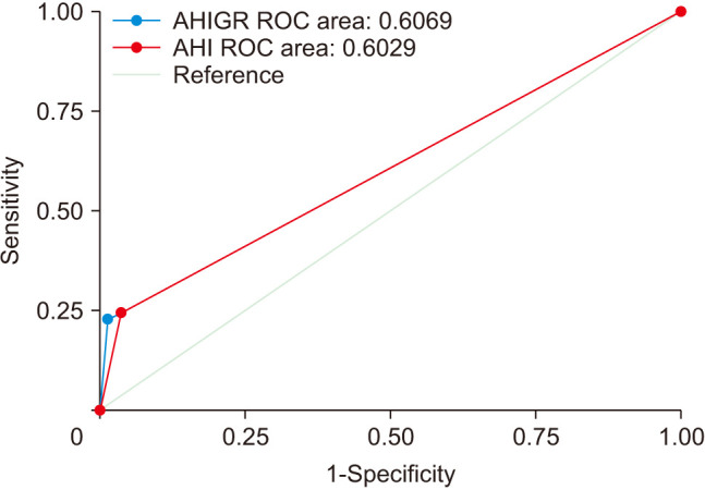 Transcending Patient Morphometry: Acromiohumeral Interval to Glenoid Ratio as a Universal Diagnostic Tool for Massive Rotator Cuff Tears.