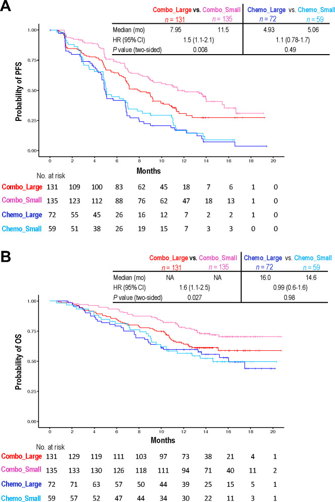 Baseline tumour vessel perfusion as a non-invasive predictive biomarker for immune checkpoint therapy in non-small-cell lung cancer.