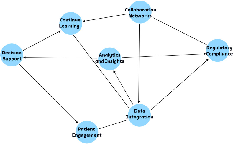 Advancing Pharmacy Practice: The Role of Intelligence-Driven Pharmacy Practice and the Emergence of Pharmacointelligence.
