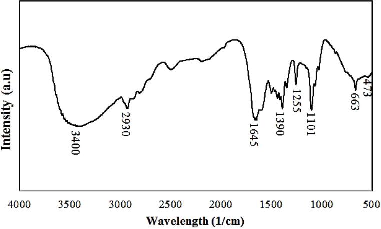 One-pot hydrothermal synthesize and characterization of Au/Gd bimetallic nanostructure as potential contrast agents in CT and MR imaging.