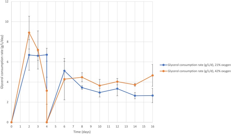 Characterization of the metabolism of the yeast <i>Yarrowia lipolytica</i> growing as a biofilm.