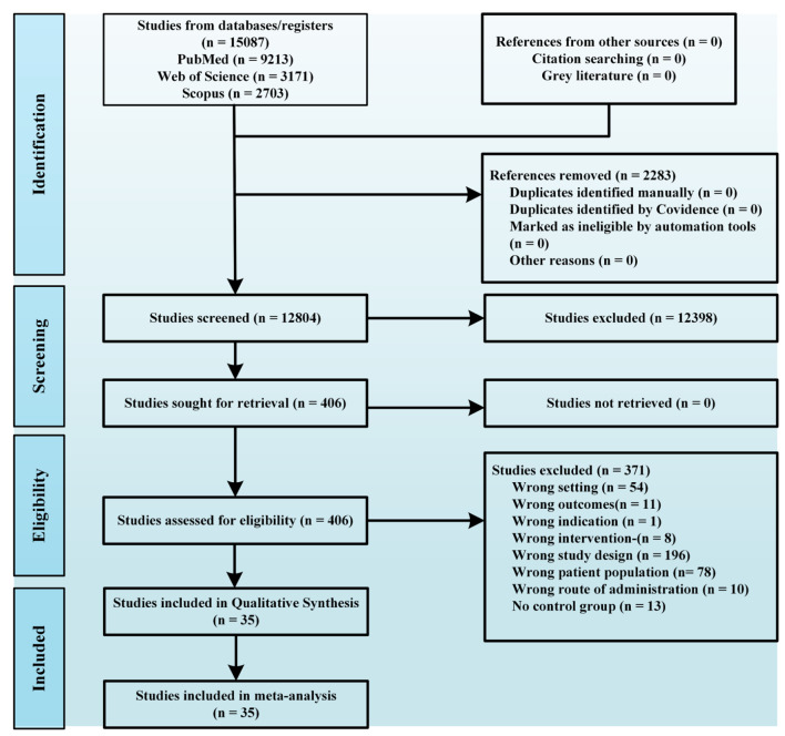 Identifying exercise and cognitive intervention parameters to optimize executive function in older adults with mild cognitive impairment and dementia: a systematic review and meta-analyses of randomized controlled trials.