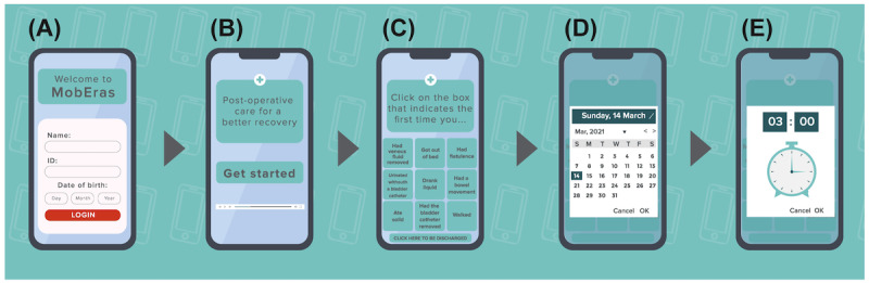 Gamified Mobile App (MobERAS) for Telemonitoring Patients in the Postoperative Period Based on the Enhanced Recovery after Surgery Program: Development and Validation Study.