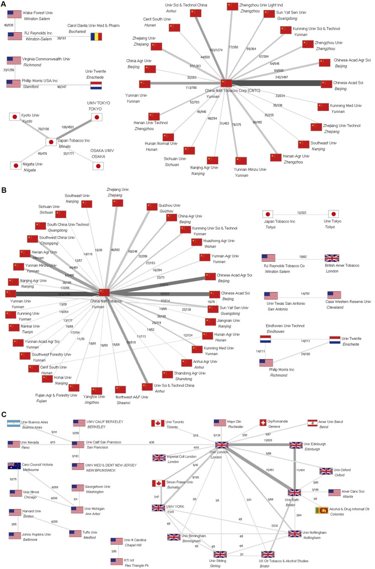 Activity of the Tobacco Industry in Research and Scientific Literature.