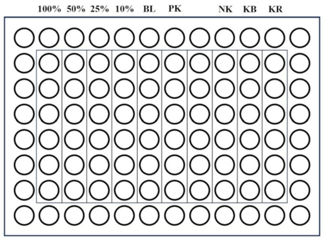 Evaluation of Cytotoxicity of the Dental Materials TheraCal LC, TheraCal PT, ApaCal ART and Biodentine Used in Vital Pulp Therapy: In Vitro Study.