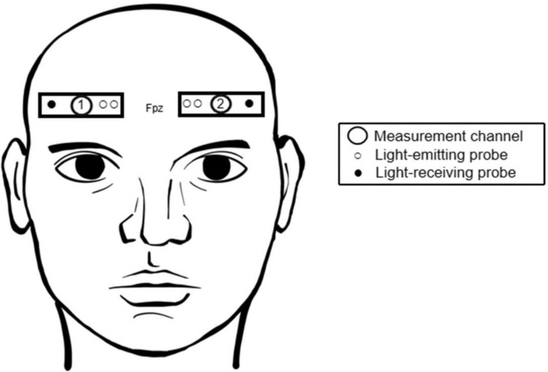 Comparative analysis of the effects of the computer-based and paper-based trail making tests on oxygenation in the prefrontal cortex.