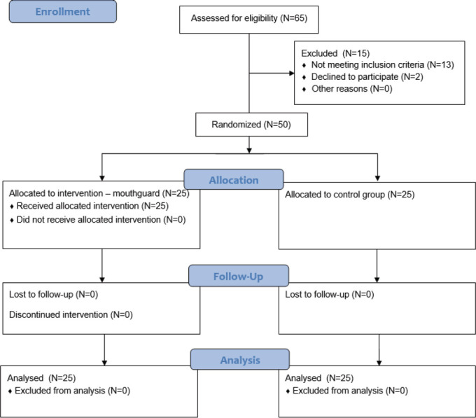 Prevention of Oral Injuries during Endotracheal Intubation: Patients' and Anesthesiologists' Perspective.