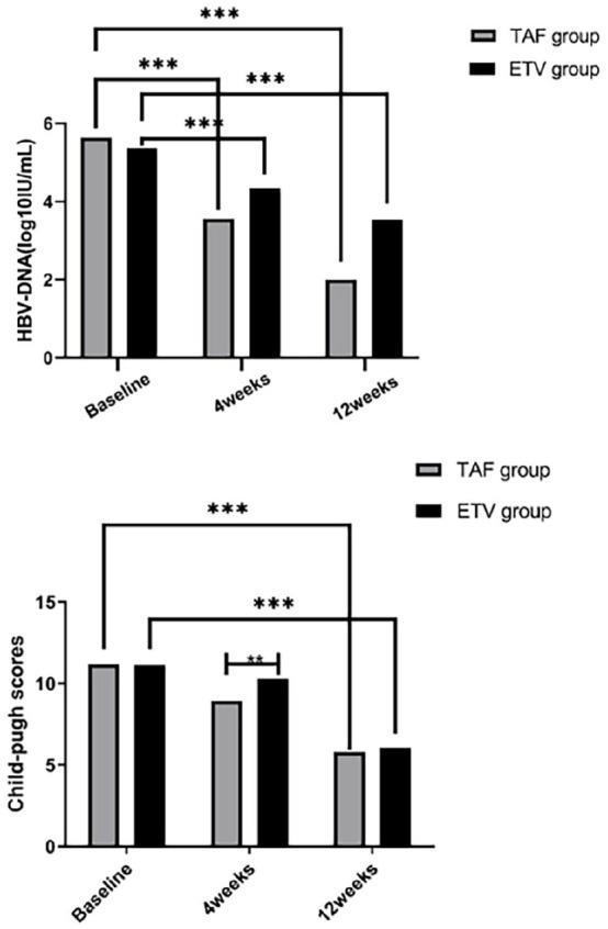 Short-Term Efficacy of Tenofovir Alafenamide in Acute-On-Chronic Liver Failure: A Single Center Experience.