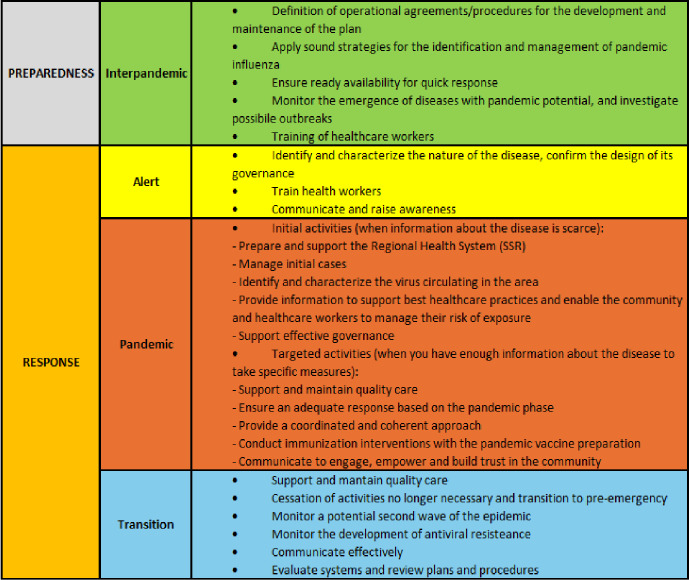 Pandemic influenza preparedness plan in Liguria, Italy: a valuable tool for Public Health.
