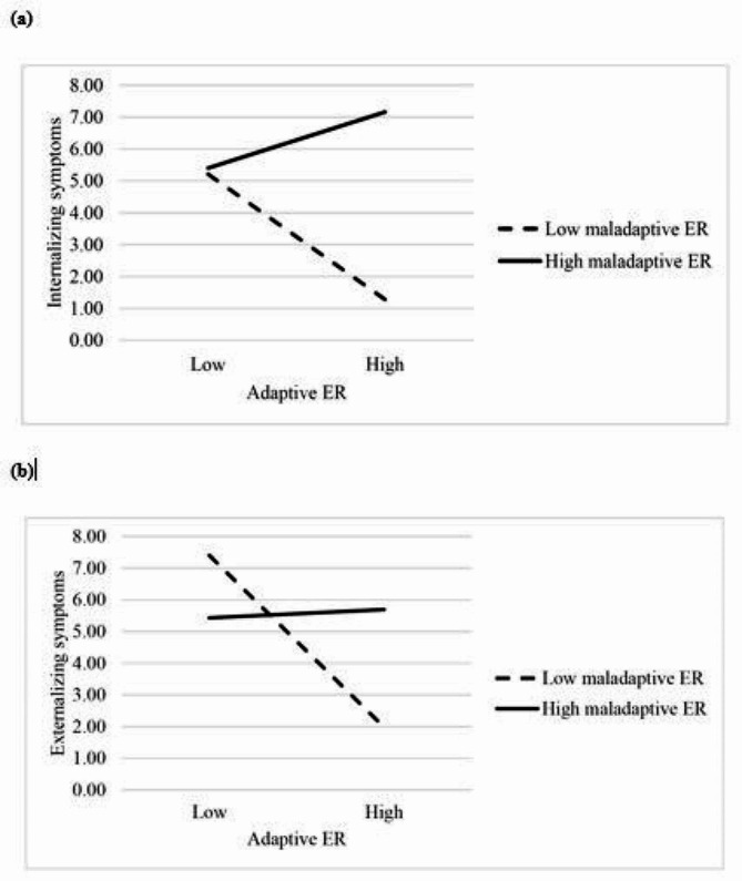 Transgenerational transmission of psychopathology: when are adaptive emotion regulation strategies protective in children?