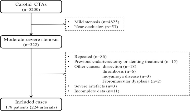 Prevalence and clinical implications of calcification in internal carotid artery stenosis: a retrospective study.