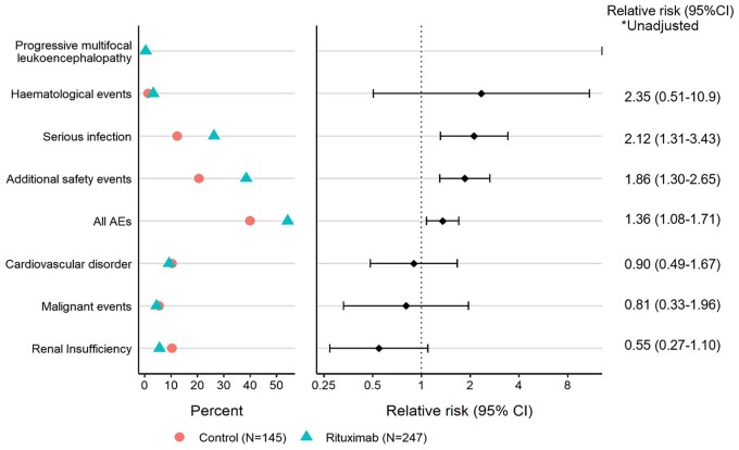 Long-term surveillance study of rituximab originator treated patients with granulomatosis with polyangiitis (GPA) or microscopic polyangiitis (MPA).