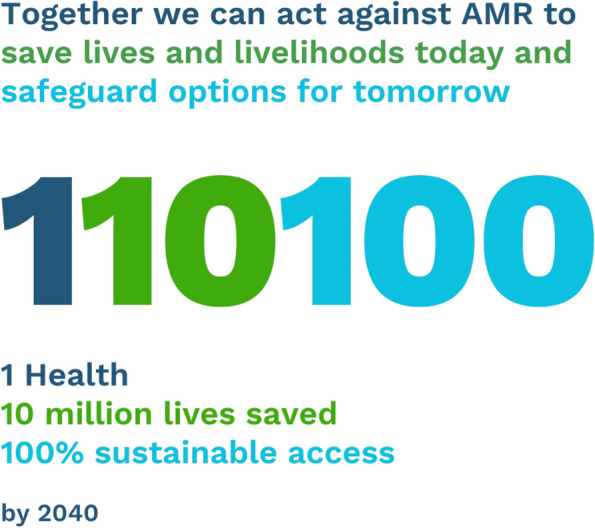 1-10-100: Unifying goals to mobilize global action on antimicrobial resistance.