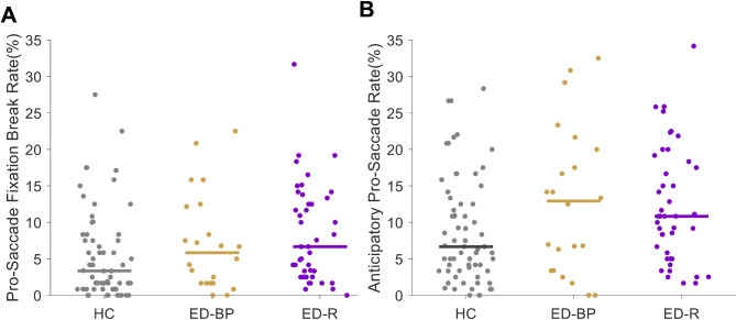 Oculomotor behaviors in youth with an eating disorder: findings from a video-based eye tracking task.