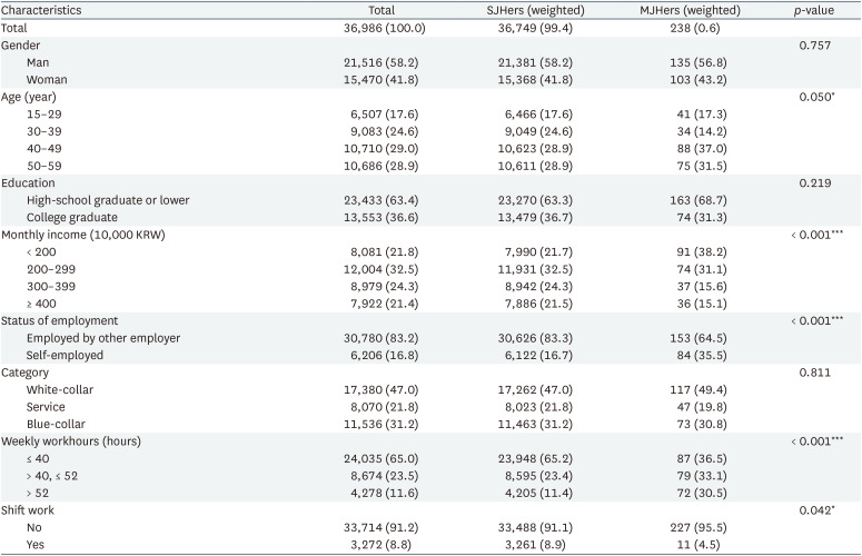 Association between multiple jobs and physical and psychological symptoms among the Korean working population.