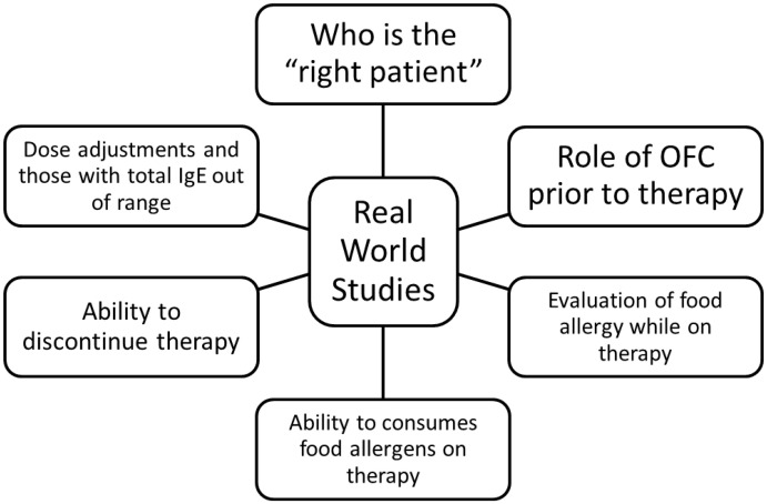 Omalizumab in food allergy: Risks and benefits.