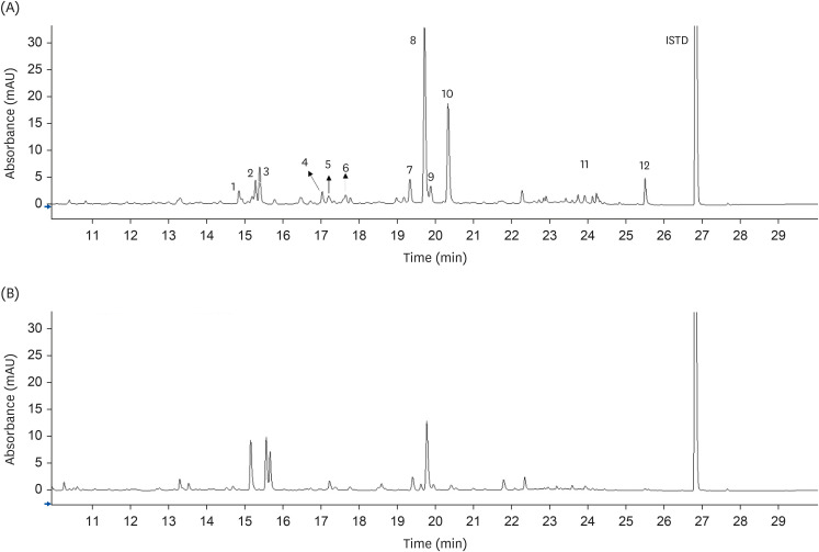 <i>Opuntia humifusa</i> stems rich in quercetin and isorhamnetin alleviate insulin resistance in high-fat diet-fed rats.