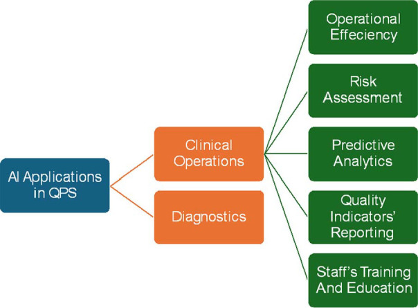 Transforming Hospital Quality Improvement Through Harnessing the Power of Artificial Intelligence.