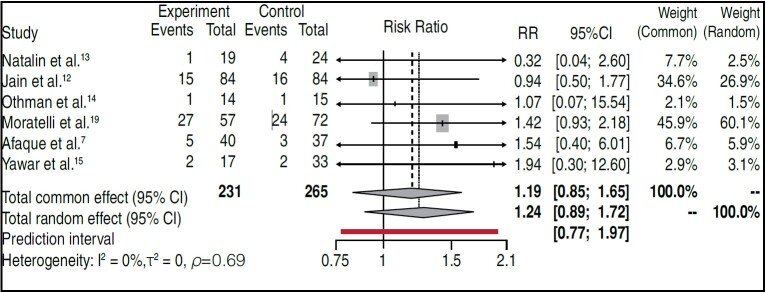 SUPRACONDYLAR FRACTURES IN CHILDREN: A SYSTEMATIC REVIEW OF TREATMENT OPTIONS.
