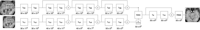 Reproducibility and across-site transferability of an improved deep learning approach for aneurysm detection and segmentation in time-of-flight MR-angiograms.