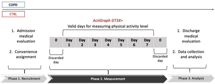 Comparison of physical activity levels in people with chronic obstructive pulmonary disease and healthy subjects residing in hypobaric hypoxia environments.