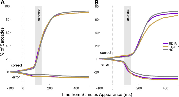 Oculomotor behaviors in youth with an eating disorder: findings from a video-based eye tracking task.