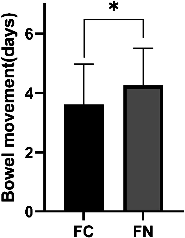 The Impact of Improved Compliance With Enhanced Recovery After Surgery on Frail Patients Undergoing Multi-Level Posterior Lumbar Fusion Surgery for Degenerative Lumbar Diseases.