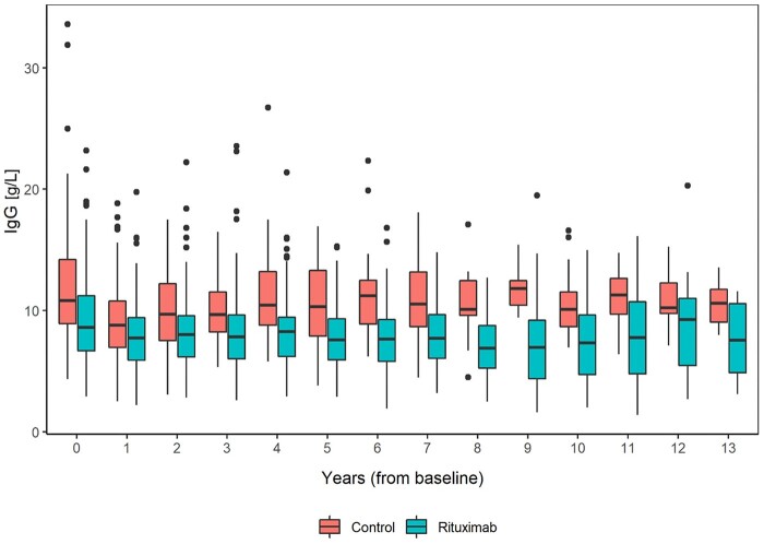 Long-term surveillance study of rituximab originator treated patients with granulomatosis with polyangiitis (GPA) or microscopic polyangiitis (MPA).