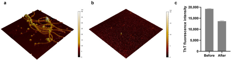 Capillary Flow-Based One-Minute Quantification of Amyloid Proteolysis.