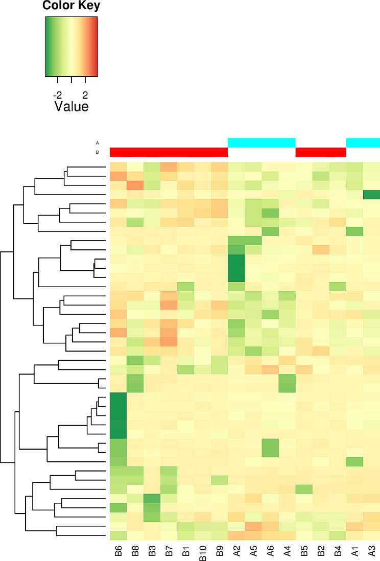 Application of urine proteomics in the diagnosis and treatment effectiveness monitoring of early-stage Mycosis Fungoides.