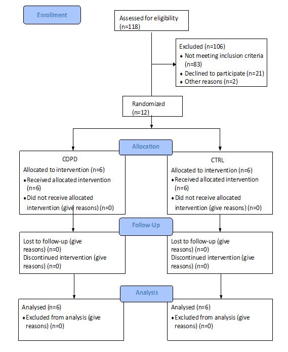 Comparison of physical activity levels in people with chronic obstructive pulmonary disease and healthy subjects residing in hypobaric hypoxia environments.