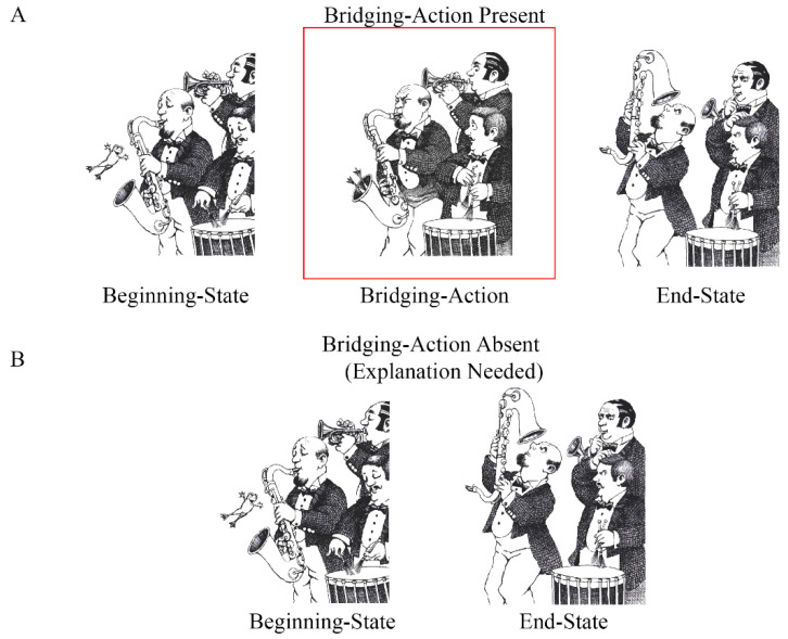 Bridging a Gap in Coherence: The Coordination of Comprehension Processes When Viewing Visual Narratives.