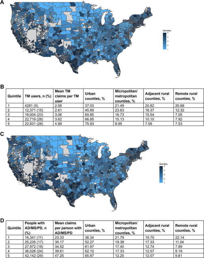 Telemedicine Use Before and During the COVID-19 Pandemic in People with Alzheimer's Disease, Multiple Sclerosis, or Parkinson's Disease: A Cross-Sectional Study Using US Commercial Claims Data.