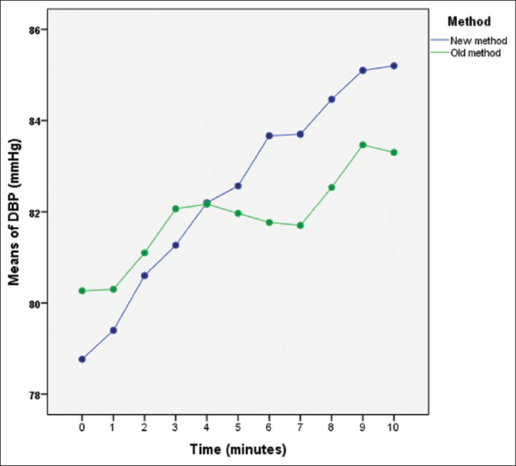 Evaluation of the new modified apnea test in confirmation of brain death.