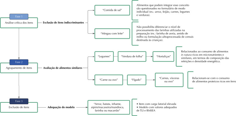 Sisvan food intake markers from six to 23 months: critical analysis and validation.