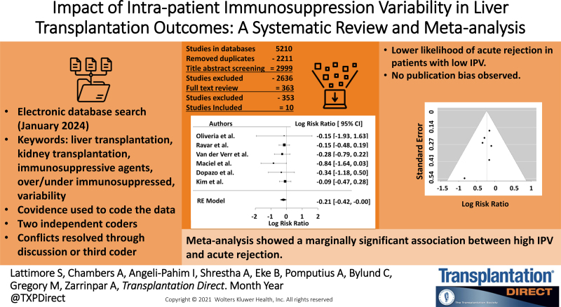 Impact of Intrapatient Immunosuppression Variability in Liver Transplantation Outcomes: A Systematic Review and Meta-analysis.