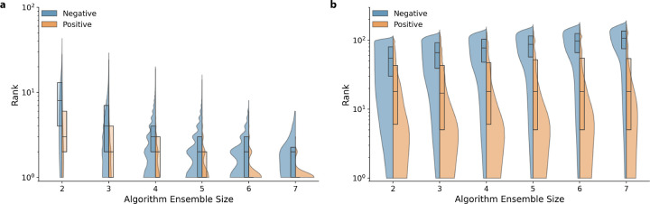 Drug Repurposing using consilience of Knowledge Graph Completion methods.