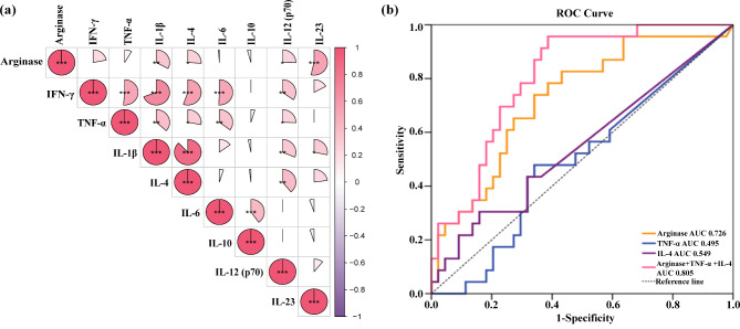 Dynamic cytokine profiles of bloodstream infection caused by Klebsiella pneumoniae in China.