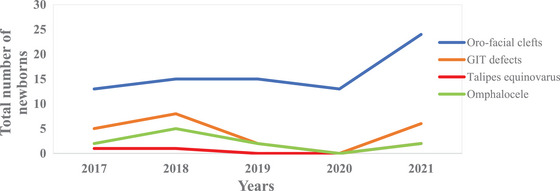 A Situational Overview of Prenatal Screening Services in Bhutan.