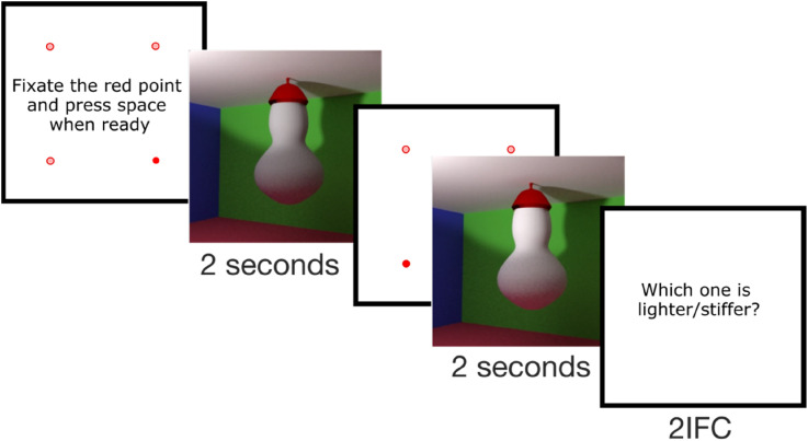 Perceptual task drives later fixations and long latency saccades, while early fixations and short latency saccades are more automatic.