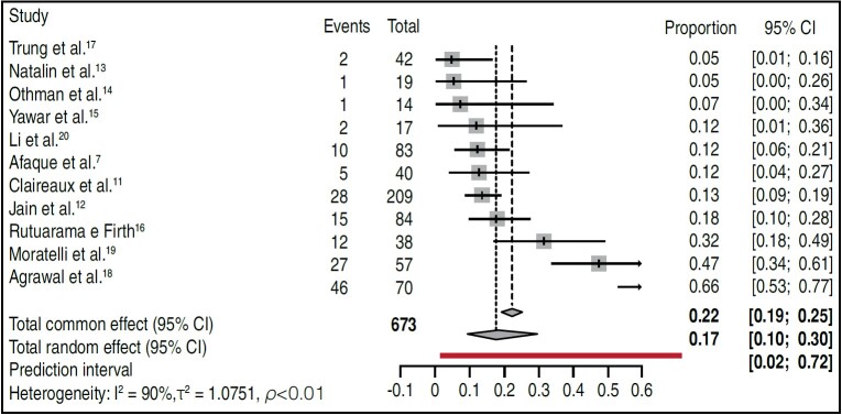 SUPRACONDYLAR FRACTURES IN CHILDREN: A SYSTEMATIC REVIEW OF TREATMENT OPTIONS.