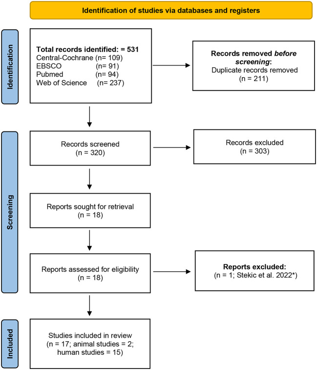 Association between rTMS-induced changes in inflammatory markers and improvement in psychiatric diseases: a systematic review.