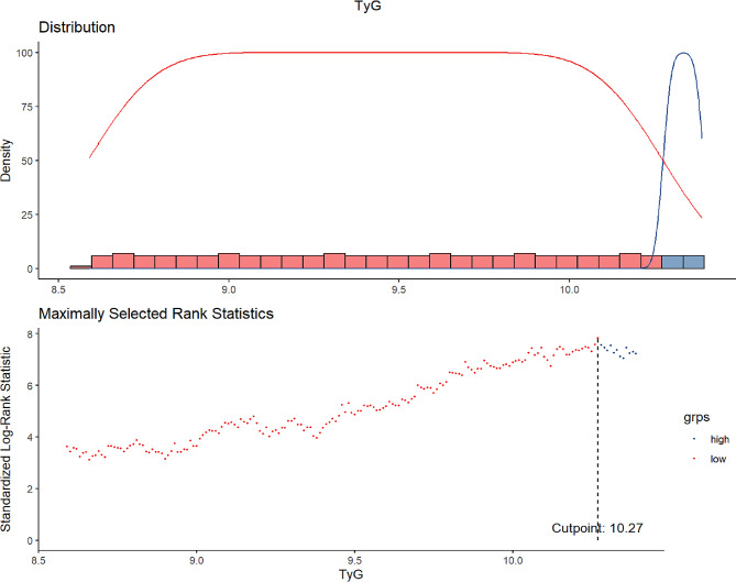The prognostic value of triglyceride-glucose index to adverse renal outcomes in patients with type 2 diabetes mellitus: results from the cohort study of ACCORD.