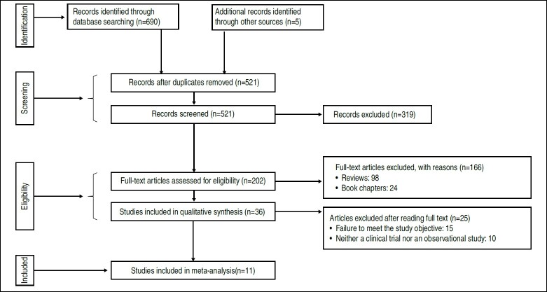 SUPRACONDYLAR FRACTURES IN CHILDREN: A SYSTEMATIC REVIEW OF TREATMENT OPTIONS.