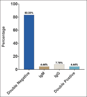 Seroprevalence of brucellosis among high-risk individuals in Madinah, Saudi Arabia.