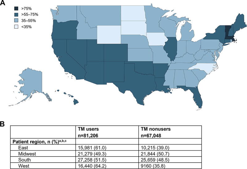 Telemedicine Use Before and During the COVID-19 Pandemic in People with Alzheimer's Disease, Multiple Sclerosis, or Parkinson's Disease: A Cross-Sectional Study Using US Commercial Claims Data.