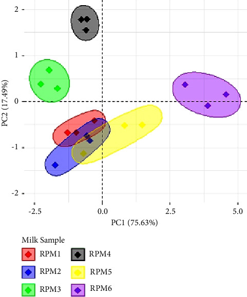 Determination of Ca, P, K, Na, and Mg in Australian Retail Pasteurised Milk Using Inductively Coupled Plasma Atomic Emission Spectroscopy (ICP OES).