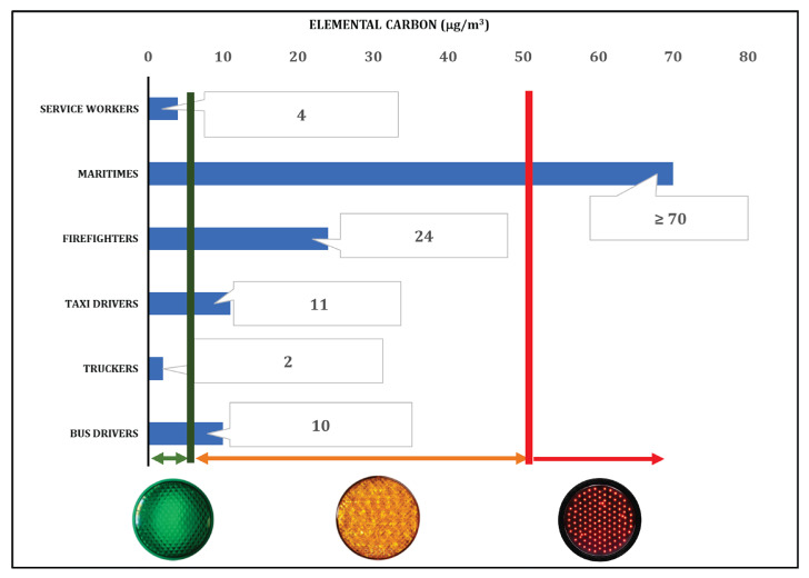 Critical Issues in Assessing Occupational Exposure to Diesel Dust Exhaust.