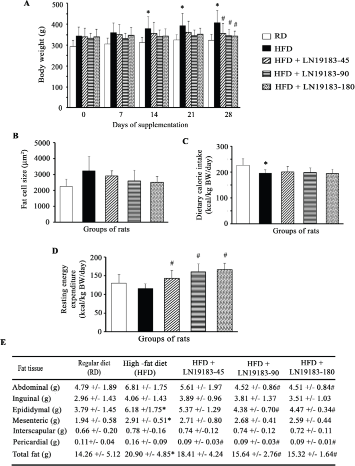 A combination of <i>Citrus aurantifolia</i> fruit rind and <i>Theobroma cacao</i> seed extracts supplementation enhances metabolic rates in overweight subjects: a randomized, placebo-controlled, cross-over study.